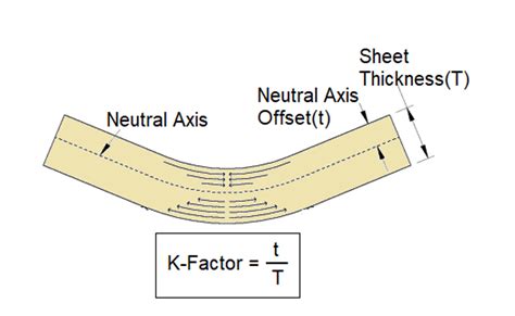 k factor in sheet metal formula|sheet metal bending allowance formula.